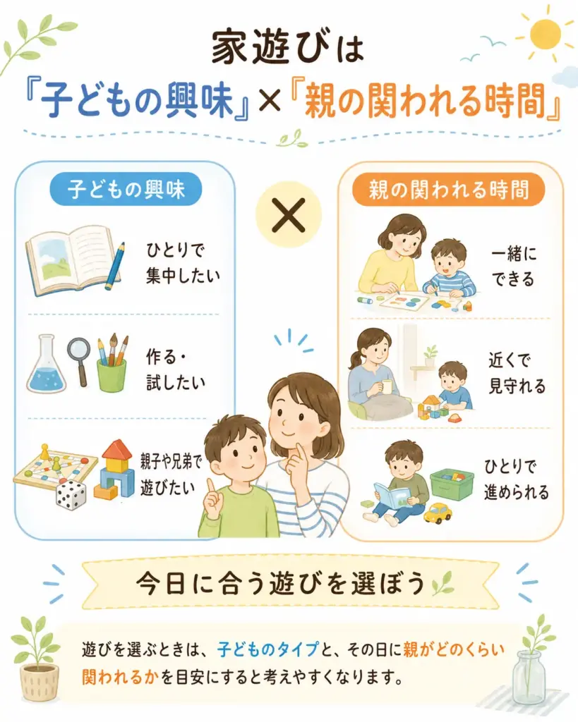 家遊びは『子どもの興味』×『親の関われる時間』